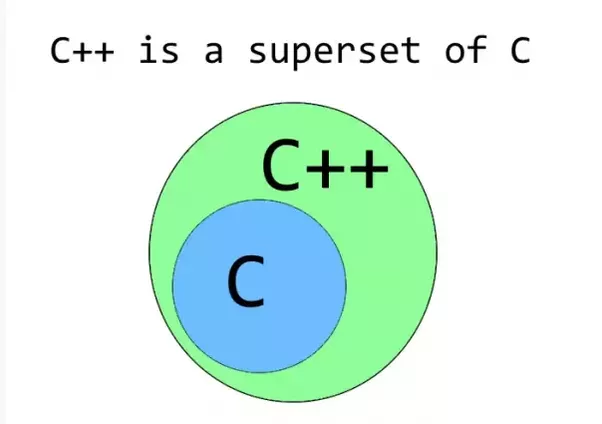 Relation Between C and C++