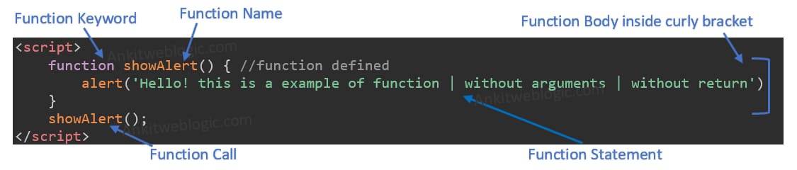 javascript function defination