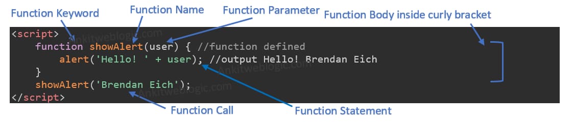 javascript function with parameter, without return type