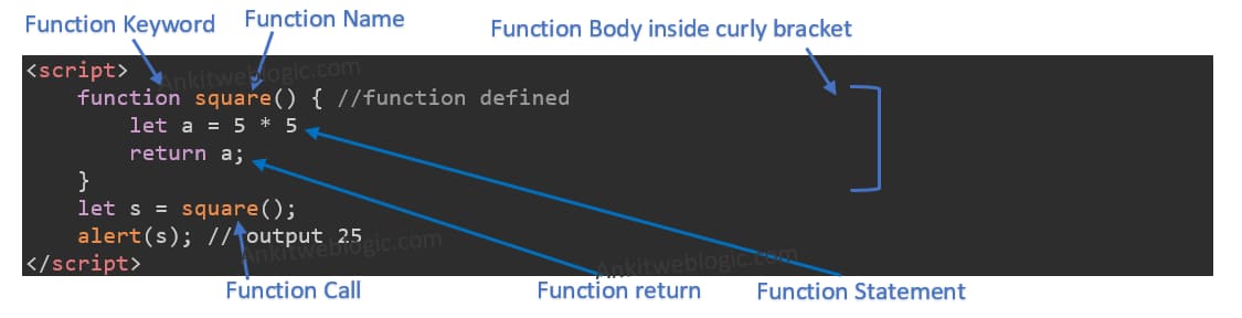 javascript function without parameter, with return type