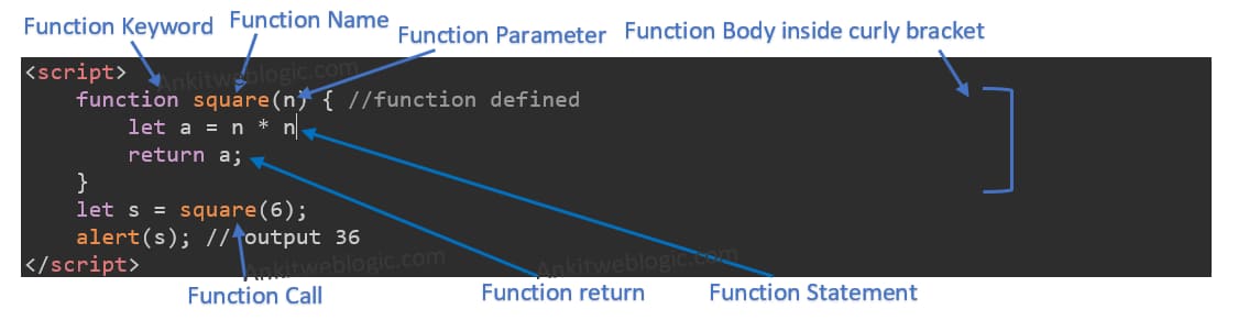 javascript function with parameter, with return type