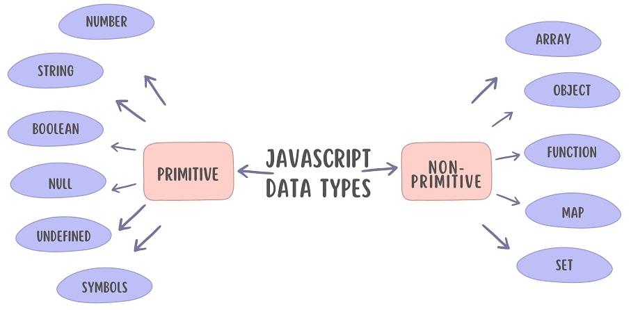 javascript-datatypes | ankitweblogic.com