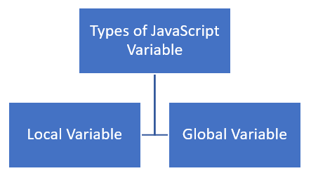 javascript variable types